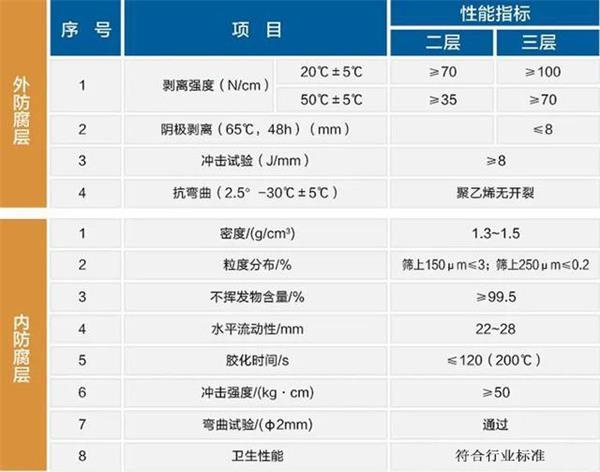 苏州防腐螺旋钢管价格性能指标参数